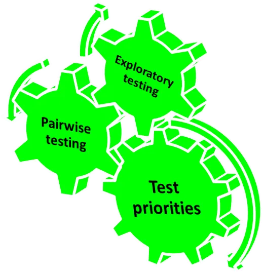 complexity and testing